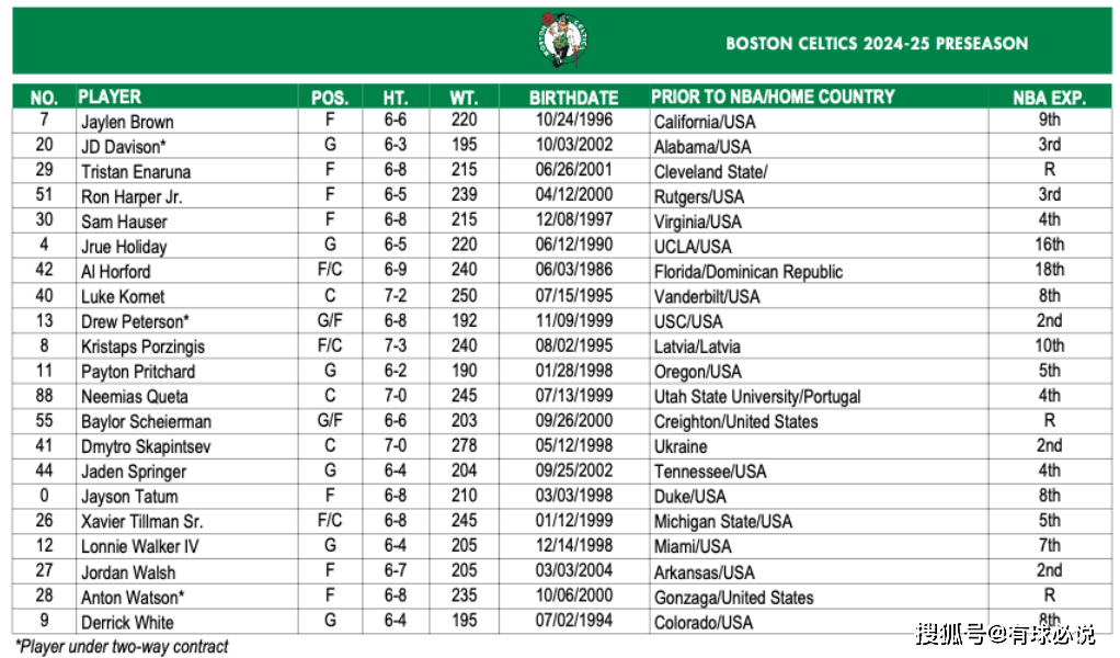 星空体育-包含集结日波士顿凯尔特人调整名单——欧冠节点到来，球迷炸锅，纪律约束更严格的词条